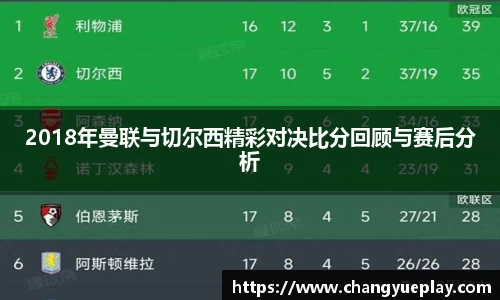 2018年曼联与切尔西精彩对决比分回顾与赛后分析