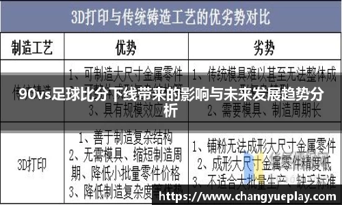 90vs足球比分下线带来的影响与未来发展趋势分析