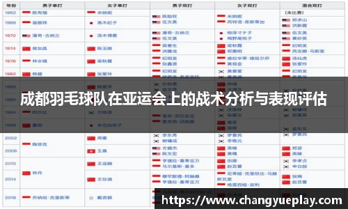 成都羽毛球队在亚运会上的战术分析与表现评估
