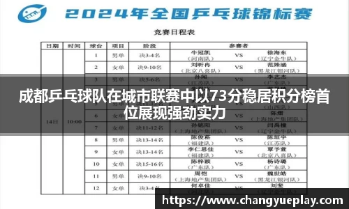 成都乒乓球队在城市联赛中以73分稳居积分榜首位展现强劲实力