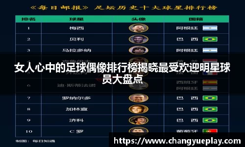 女人心中的足球偶像排行榜揭晓最受欢迎明星球员大盘点